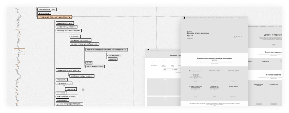 Design: structure and prototypes of the website of the architectural studio 