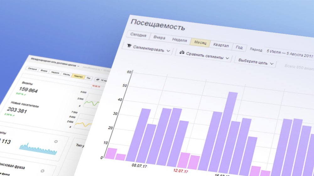 Analytics system Yandex.Metrica